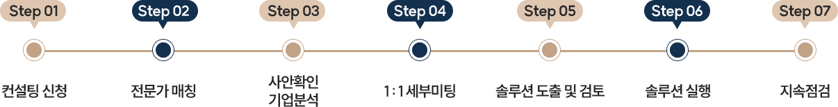 정리방법 가이드